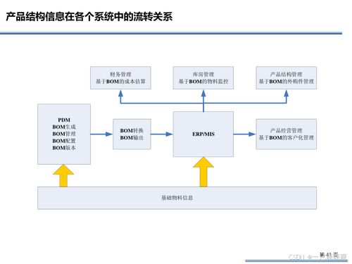 企业信息化it规划方案