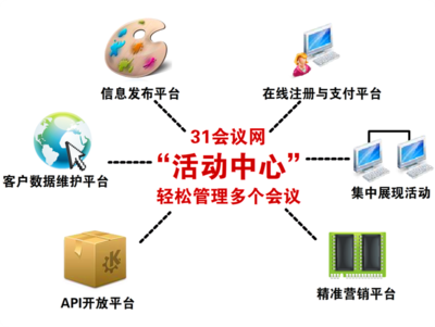 掀起你的盖头来 探秘31会议网的一站式会议管理与服务