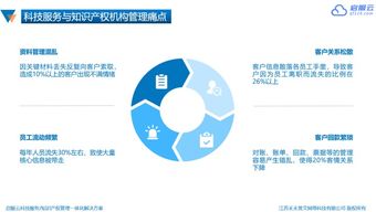 启服云 一站式科技服务与知识产权管理平台