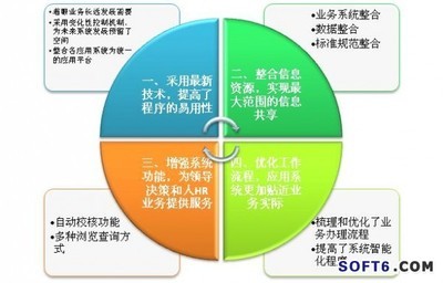 北大软件政府人力资源管理系统 赋能电子政务智能化升级
