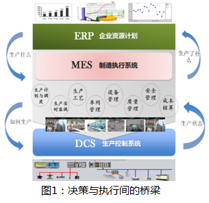 科远股份制造执行系统（MES） 迈向工业4.0时代的助推器
