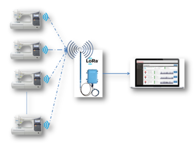工业4.0大数据服务解决方案 高效信息管理的核心路径