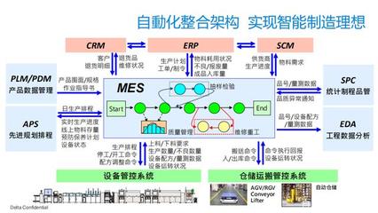 MES系统 驱动企业信息化升级与信息管理服务的新引擎
