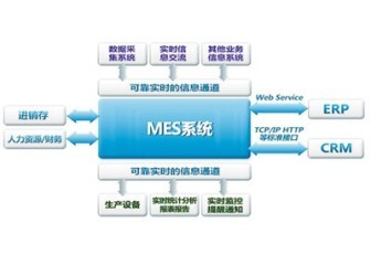 构建高效硬件产品解决方案的信息管理服务