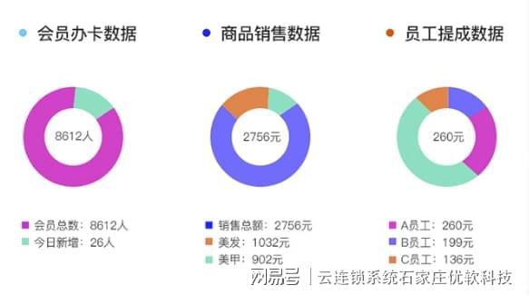 智能云端赋能 蹦床馆自助检票闸机与信息管理一体化解决方案