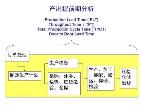 柔性生产计划与排程管理 工厂高管必备的现代制造指南